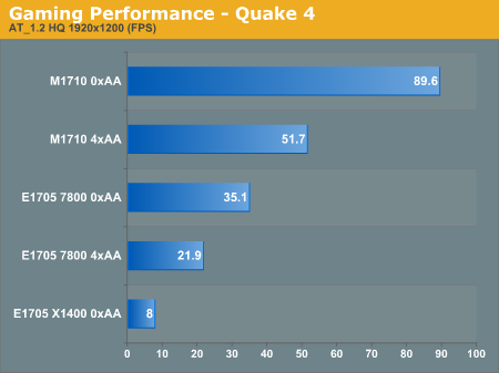 Gaming Performance - Quake 4